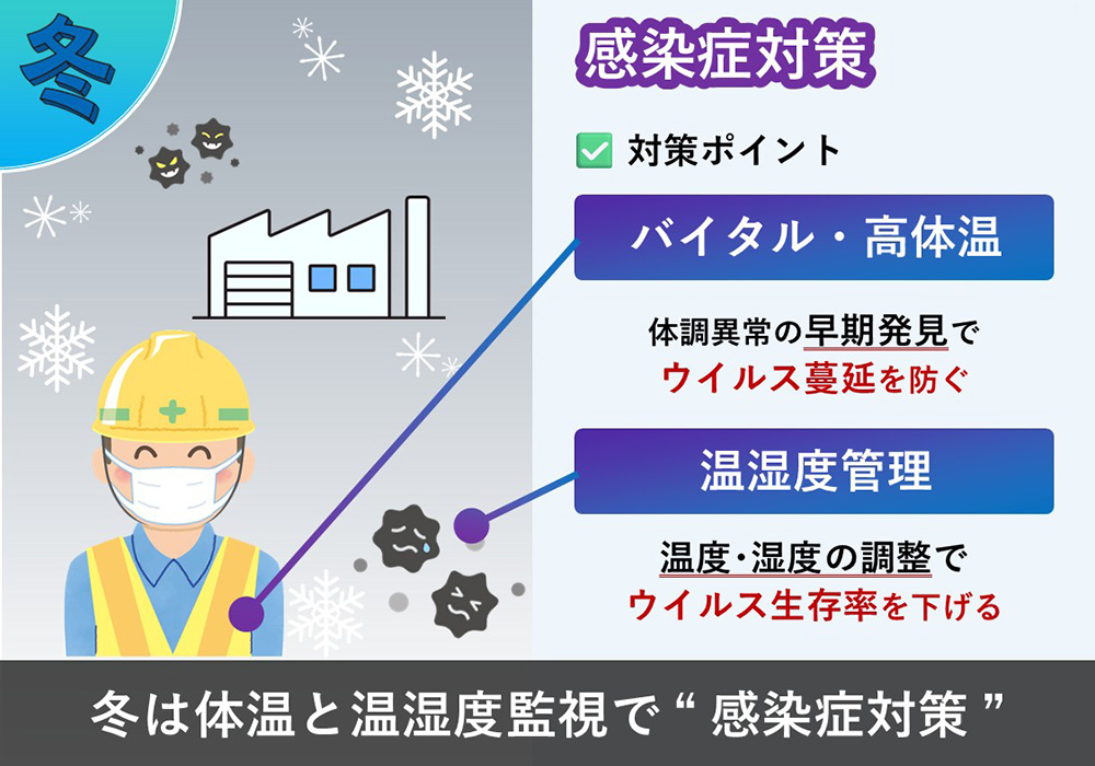 冬は体温と温湿度監視で感染症対策