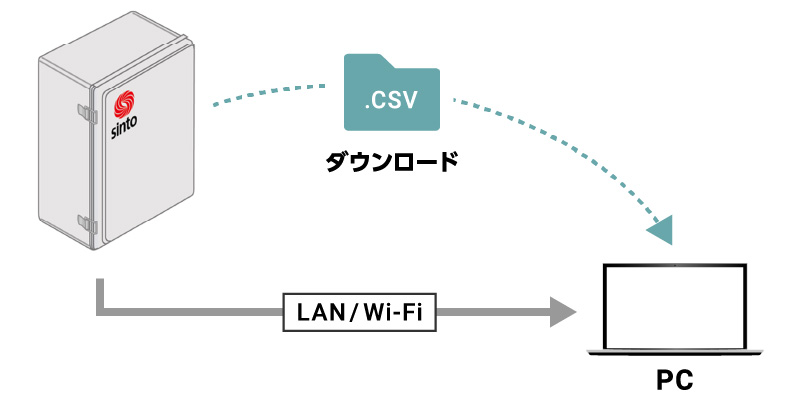 市販エクセルですぐに報告書作成