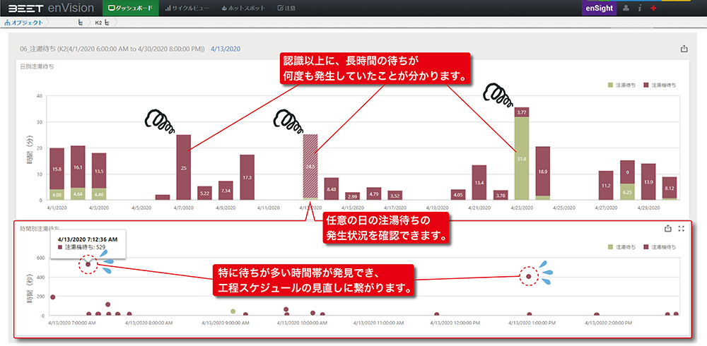 【ライン待ち分析】から遅延を発見