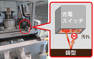光電スイッチの汚れ