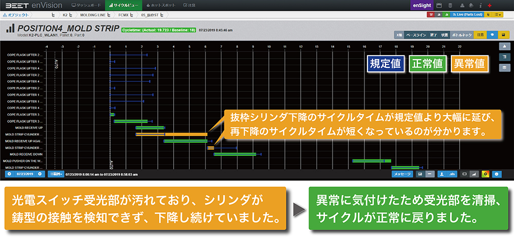 サイクルタイムグラフ】から原因を発見