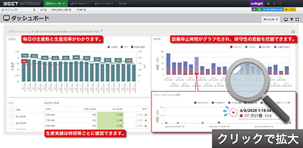 生産性と保守性を見える化