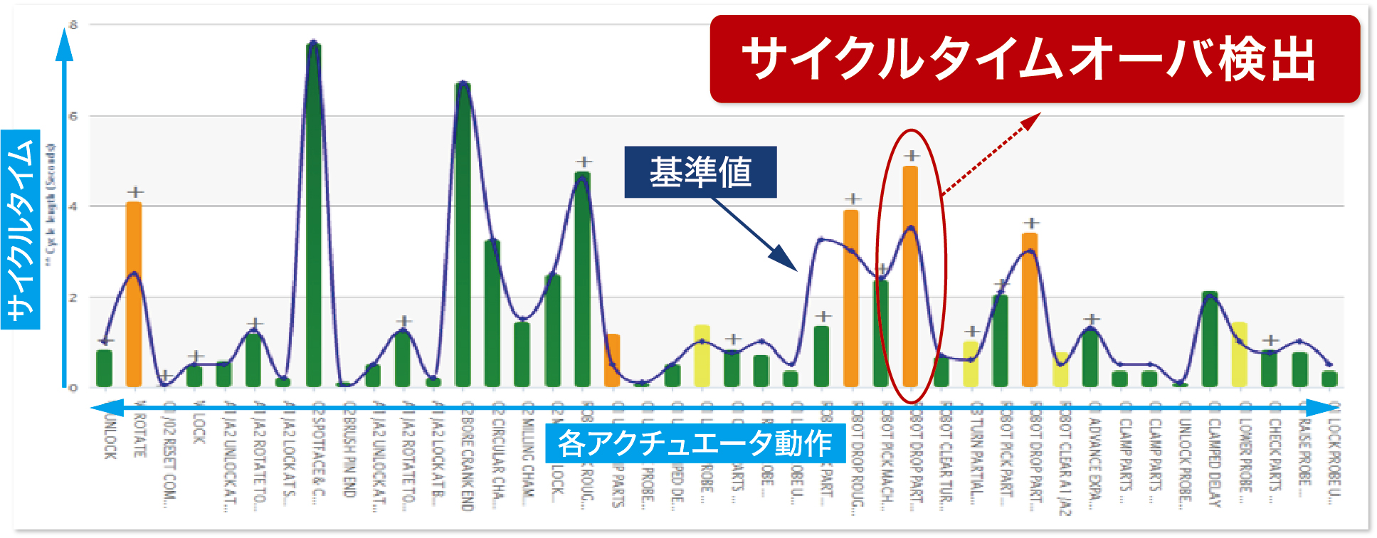 サイクルタイム見える化」ePVSとは