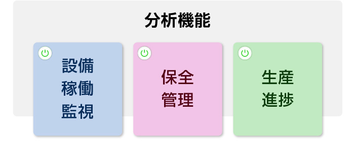 設備メーカ技術が詰まったアプリ機能 予兆保全や分析や改善活動までを網羅