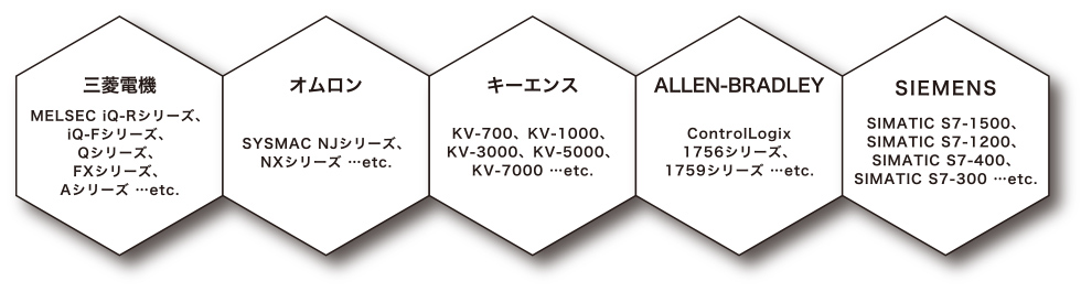 主な接続対象PLC