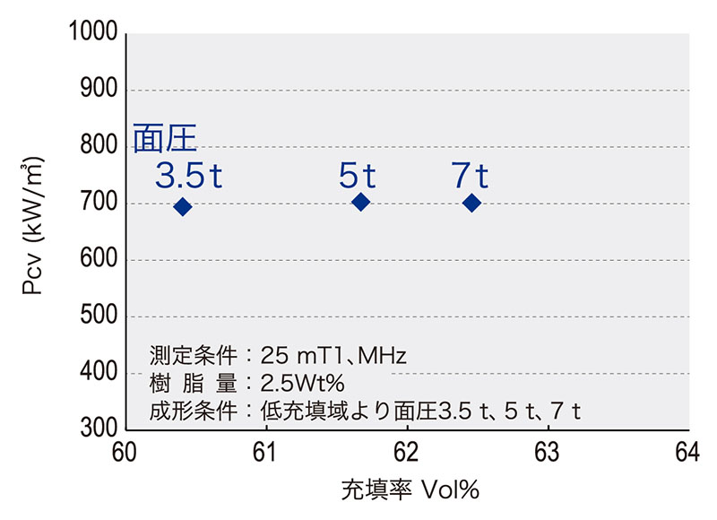 磁気特性