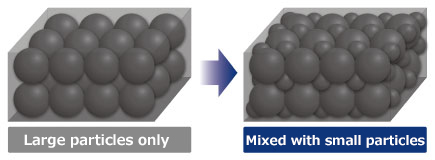 High-density filling