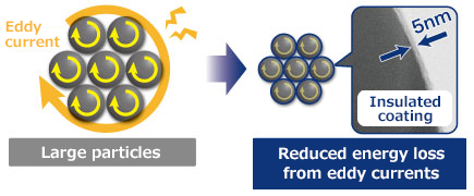 Higher-frequency applications