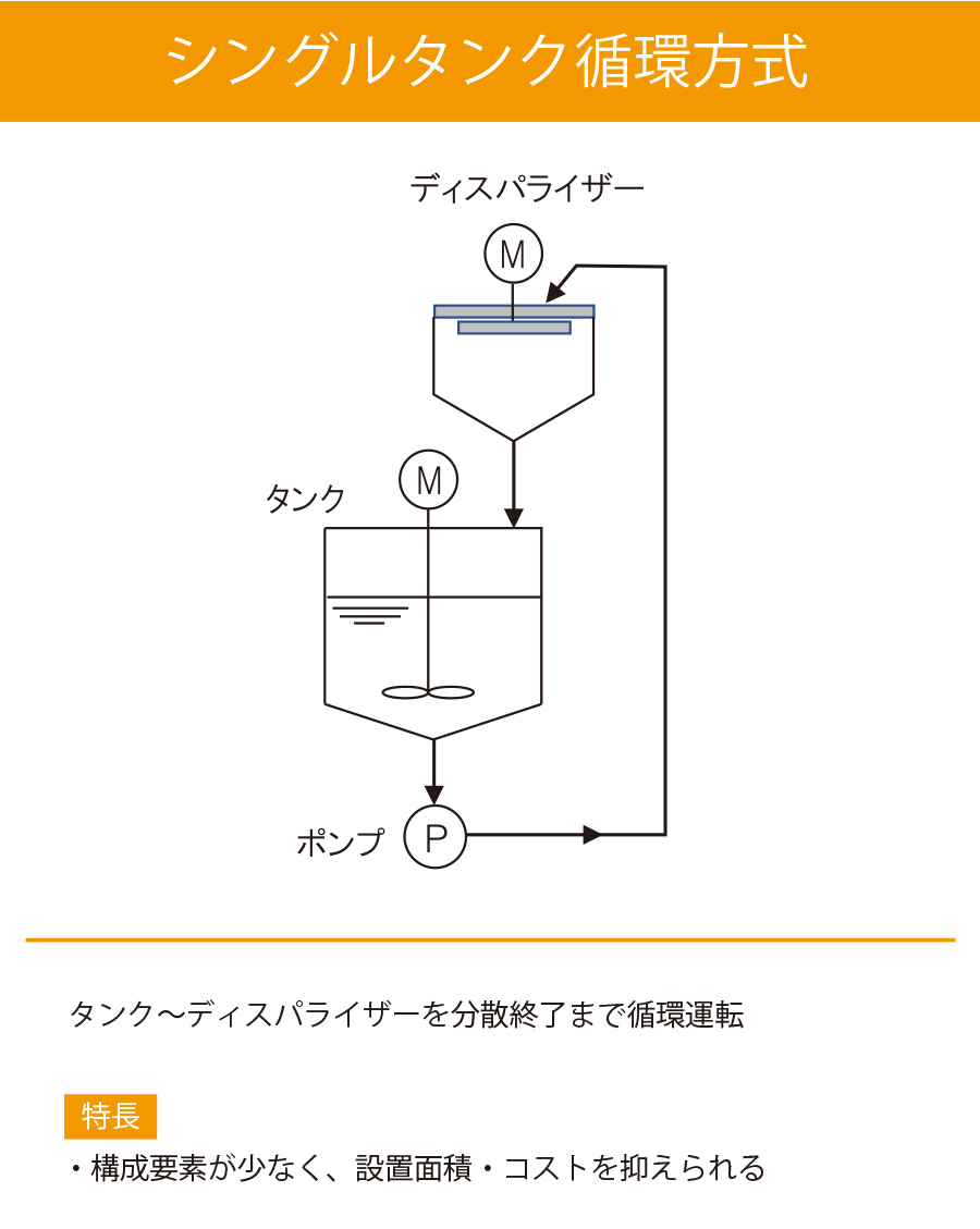 シングルタンク循環方式