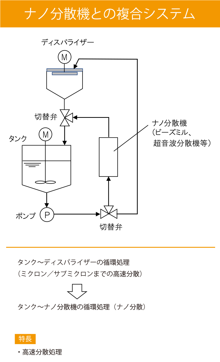 ナノ分散機との複合システム