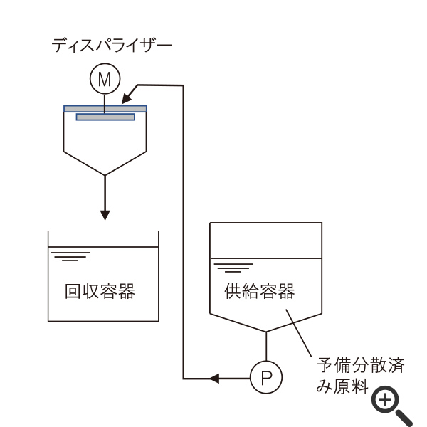 シングルタンクパス方式