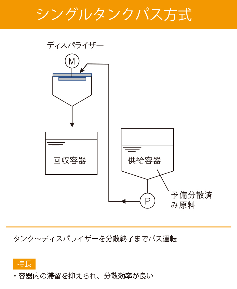 シングルタンクパス方式