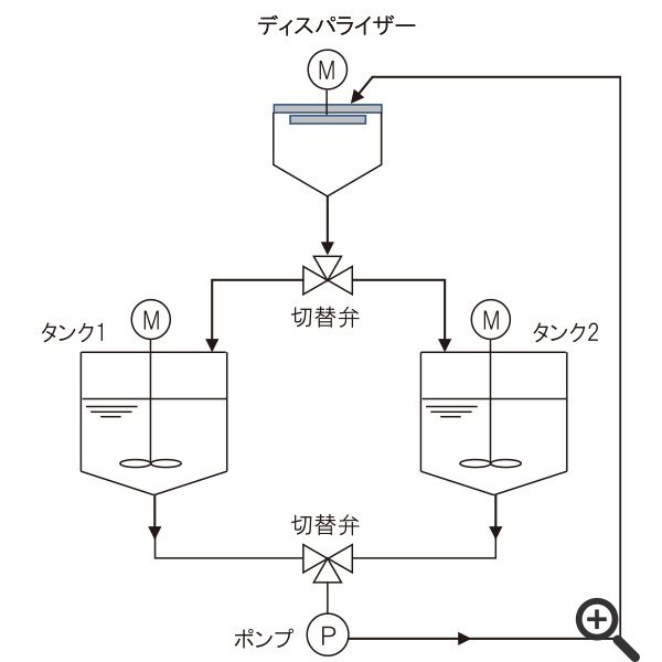 ダブルタンクパス方式