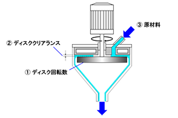 構造