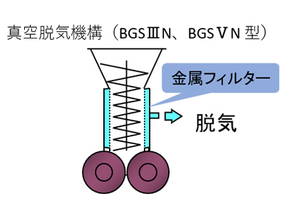 真空脱気機構