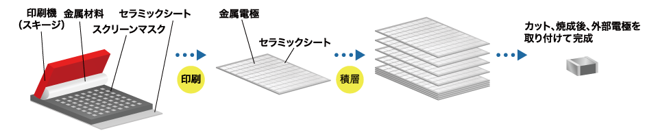 印刷用スクリーンマスク測定