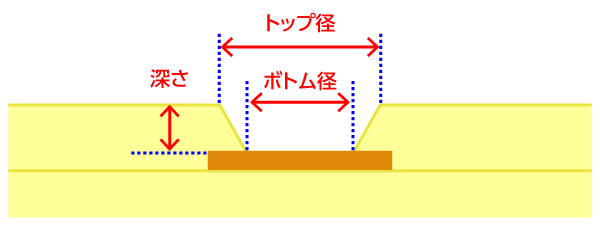 レーザービアの測定