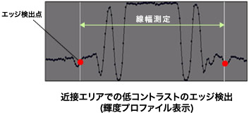 ファイバー式レーザー干渉計