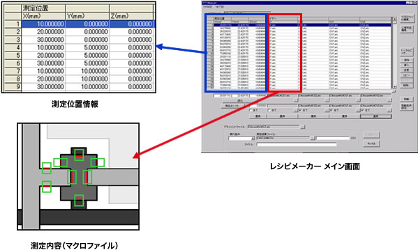 レシピ作成の効率化