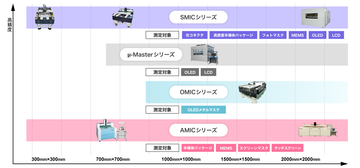 画像測定機|画像測定/計測器・測定機校正|新東工業株式会社 画像測定機|画像測定/計測器・測定機校正|新東工業株式会社