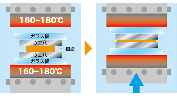 貼り合わせる