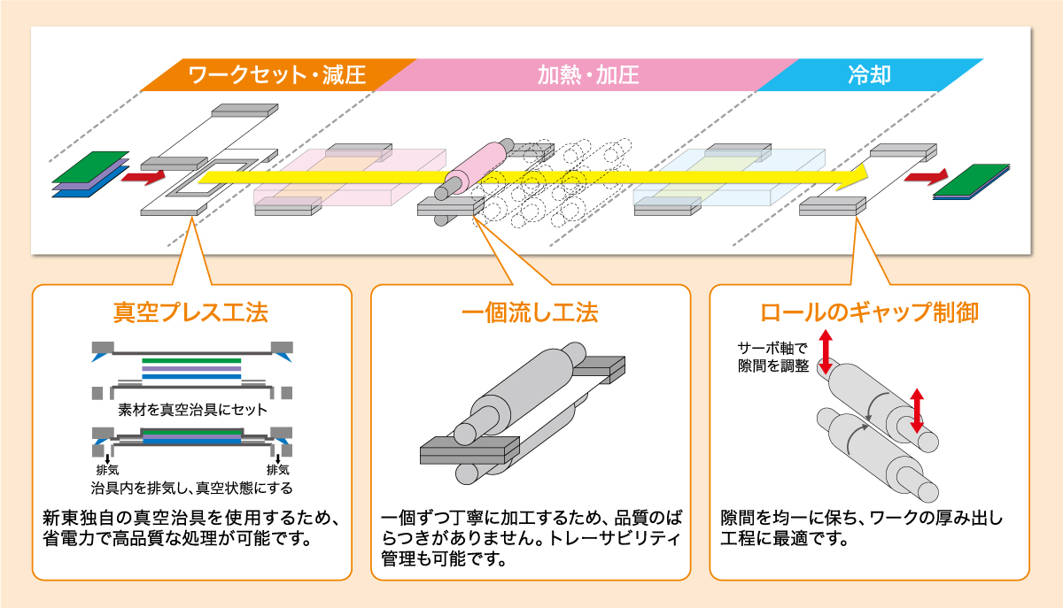 仕組み