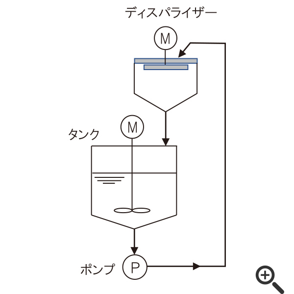 シングルタンク循環方式