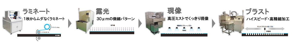 ラミネートからブラスティングまで一括提案が可能