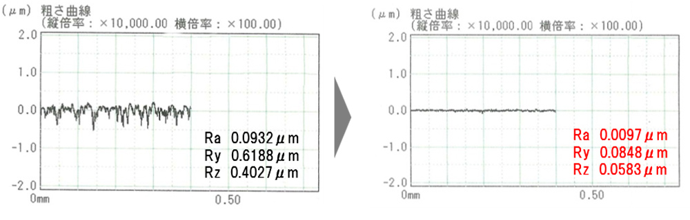 バレル研磨による加工事例