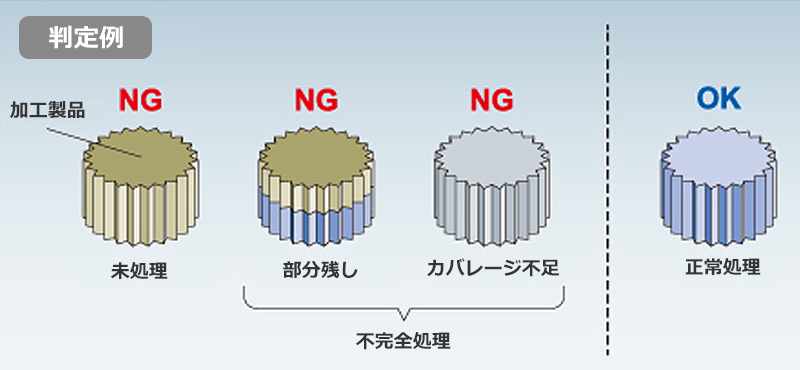 非破壊で加工面全体を検査