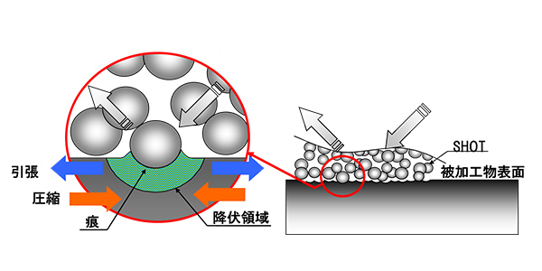 ショットピーニングの仕組み