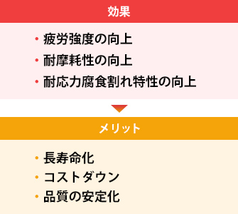 ショットピーニングの効果とメリット