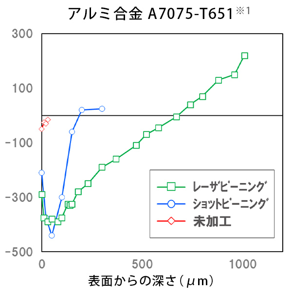 アルミ合金 A7075-T651