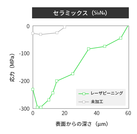 セラミックス（Si4N4）