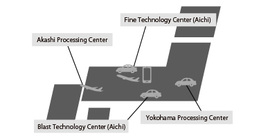 Processing services