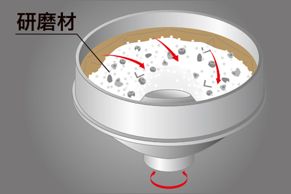 バレル研磨機