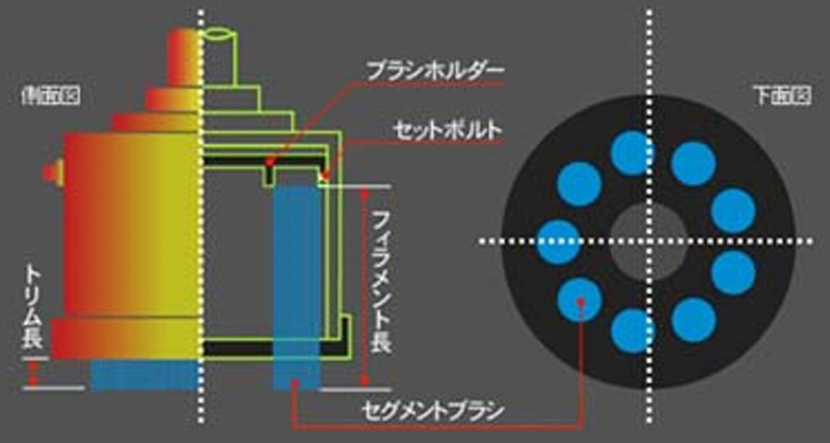 精密ブラシ研磨機