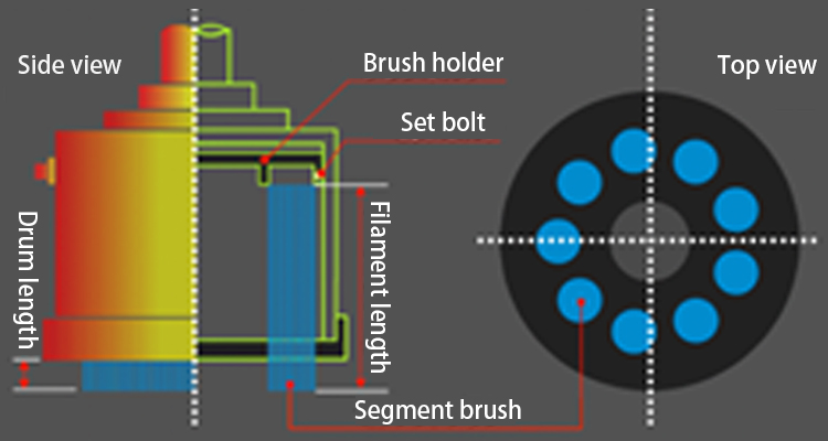 Precision brushing equipment