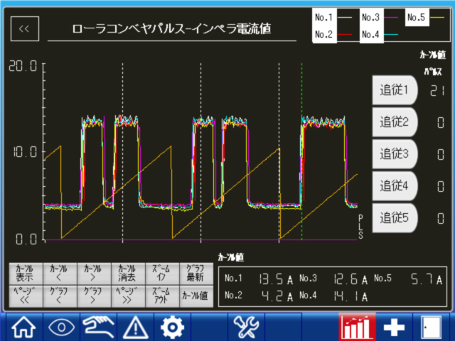 自動設備診断