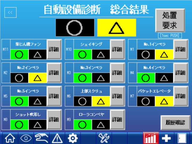 自動設備診断