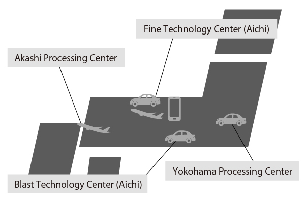 Processing services