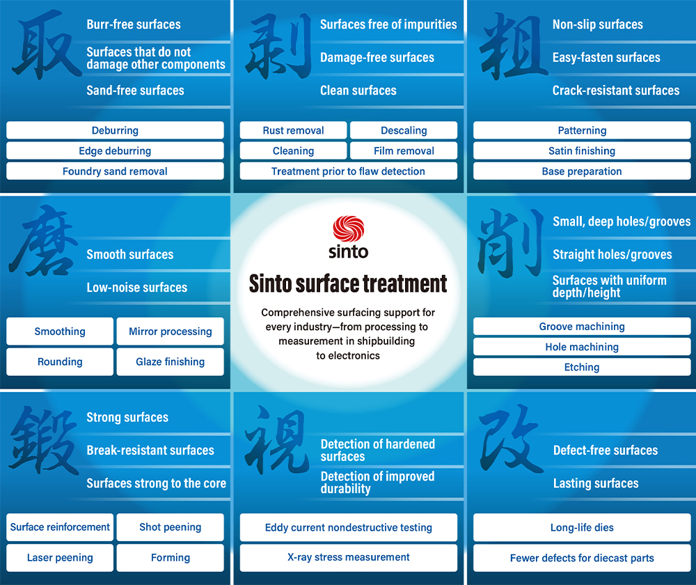 Sinto surface treatment