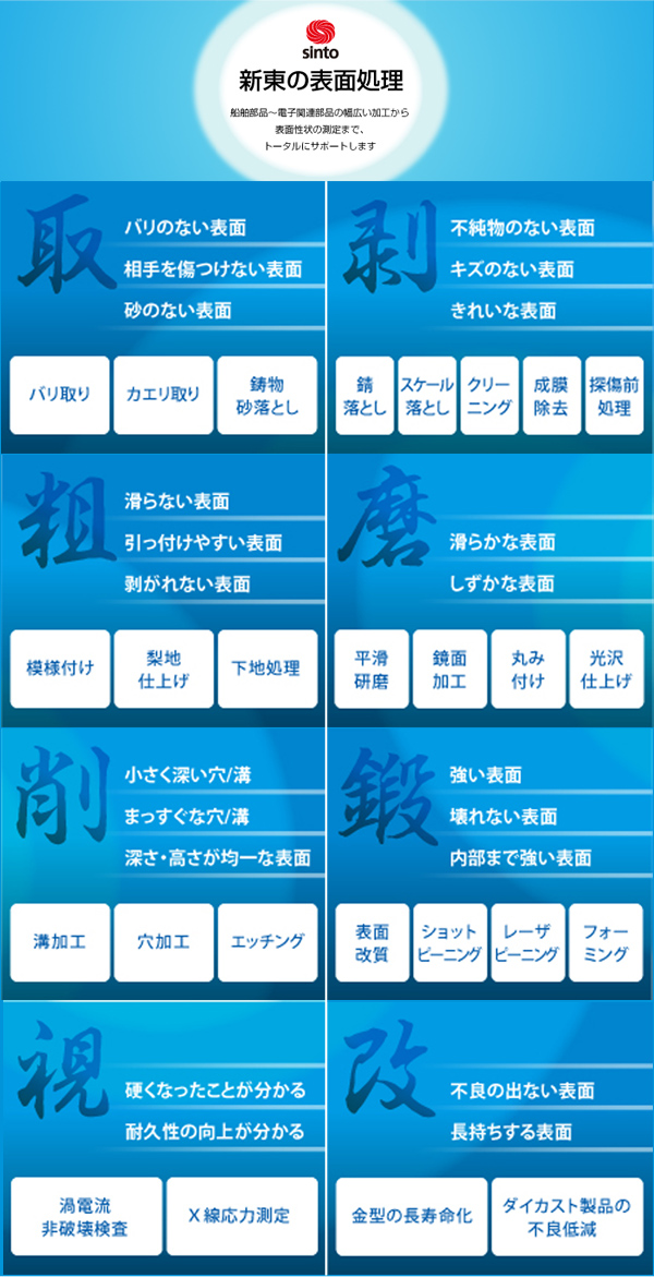 新東の表面処理