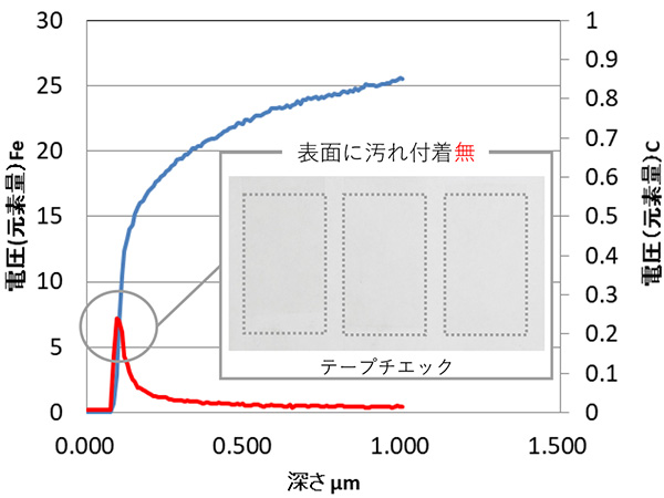 パナクリーンP