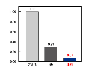 爆発下限界濃度