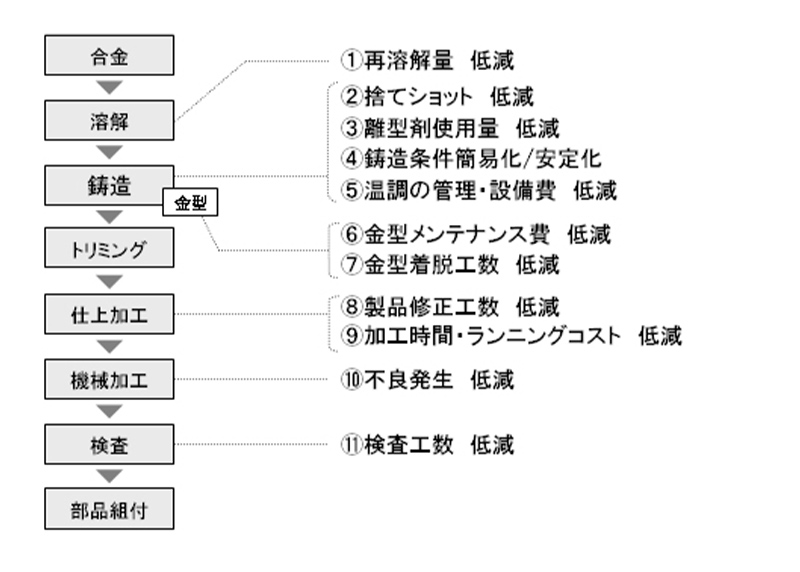 ディンプルが生み出す11の効果