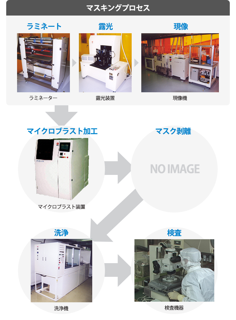 マイクロブラスト工法の工程及び使用される設備