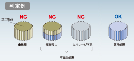 非破壊で加工面全体を検査