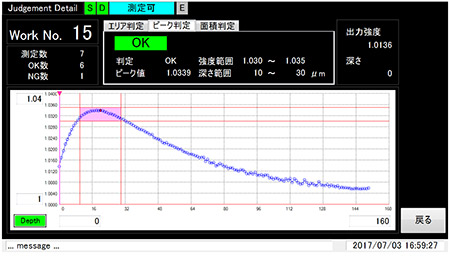 非破壊で加工面全体を検査