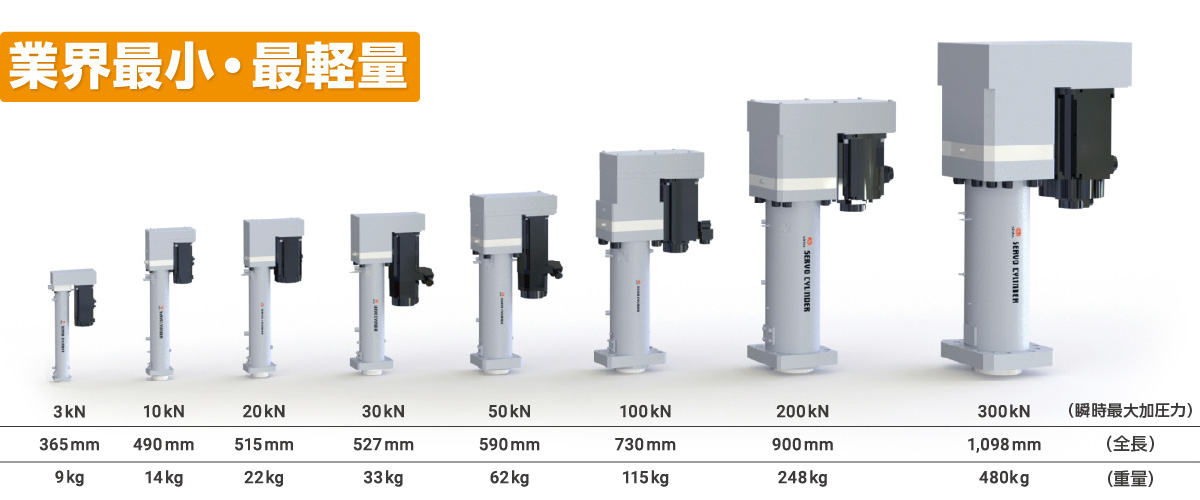 業界最小で最軽量の電動アクチュエータ
